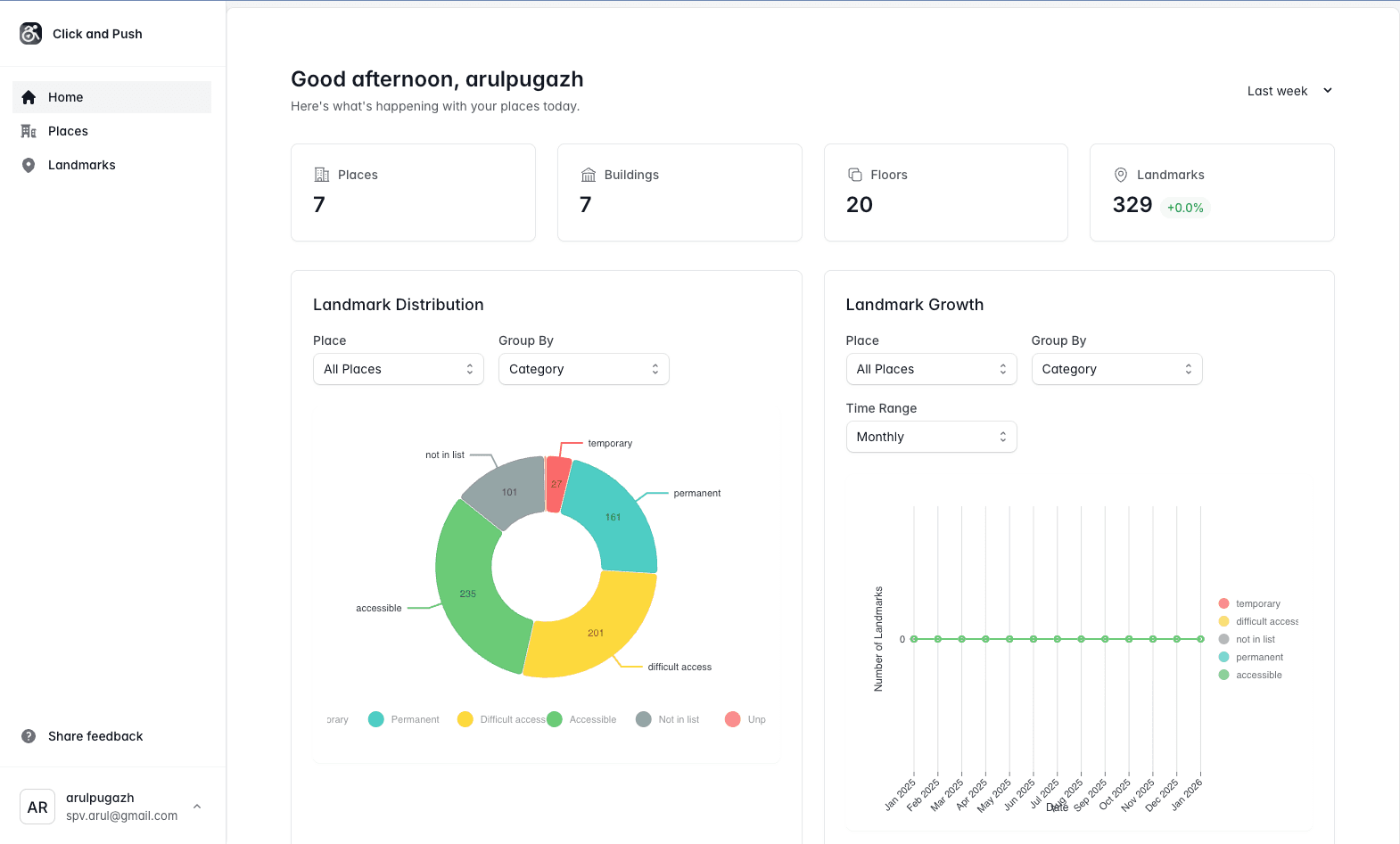 Dashboard example - Internal tools built by TensorHub